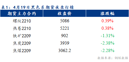 Mysteel早报：乐从镀锌板卷价格或将小幅上涨10-20元/吨