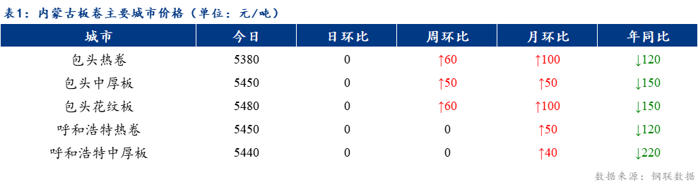 <a href='https://www.mysteel.com/' target='_blank' style='color:#3861ab'>Mysteel</a>日报：京津冀<a href='https://rezha.mysteel.com/' target='_blank' style='color:#3861ab'>热轧板卷价格</a>稳中运行 成交良好