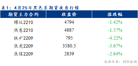 Mysteel早报：乐从冷轧板卷价格或将继续下跌20元/吨