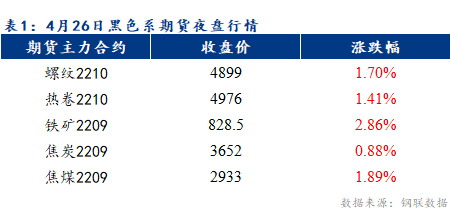 Mysteel早报：乐从冷轧及镀锌板卷价格或将以稳为主