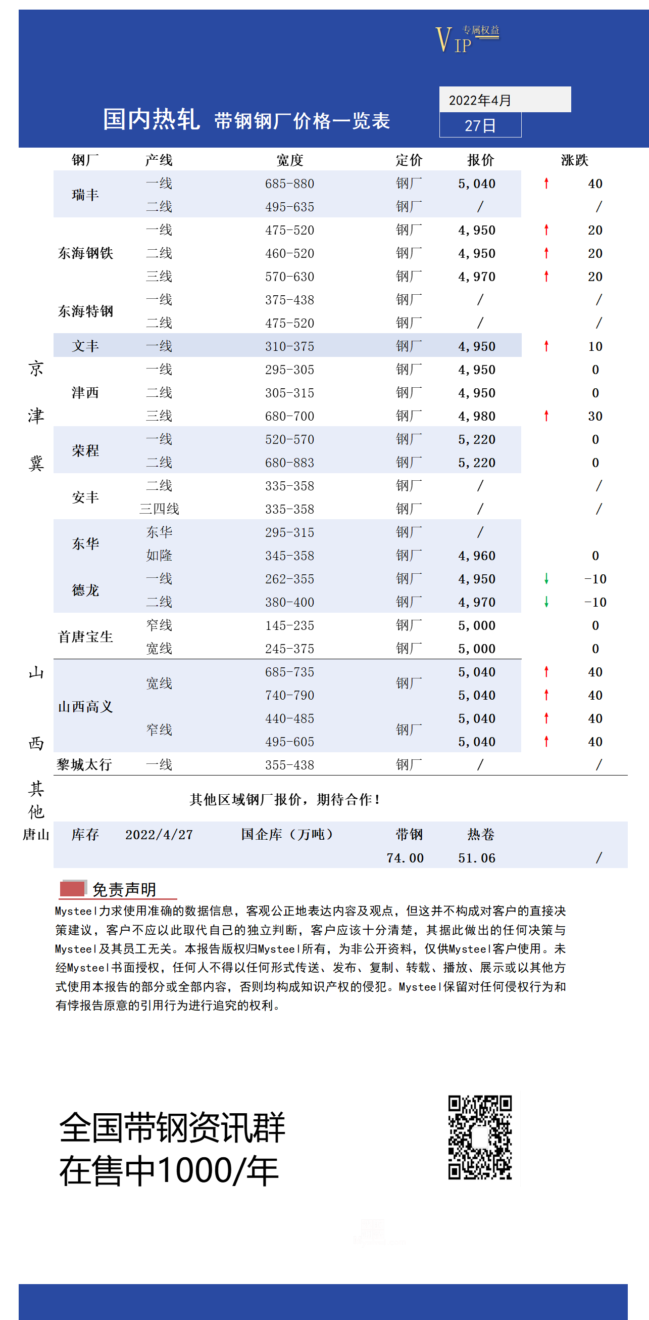 <a href='https://www.mysteel.com/' target='_blank' style='color:#3861ab'>Mysteel</a>日报：全国热轧<a href='http://daigang.mysteel.com/' target='_blank' style='color:#3861ab'>带钢价格</a>趋强 市场成交一般