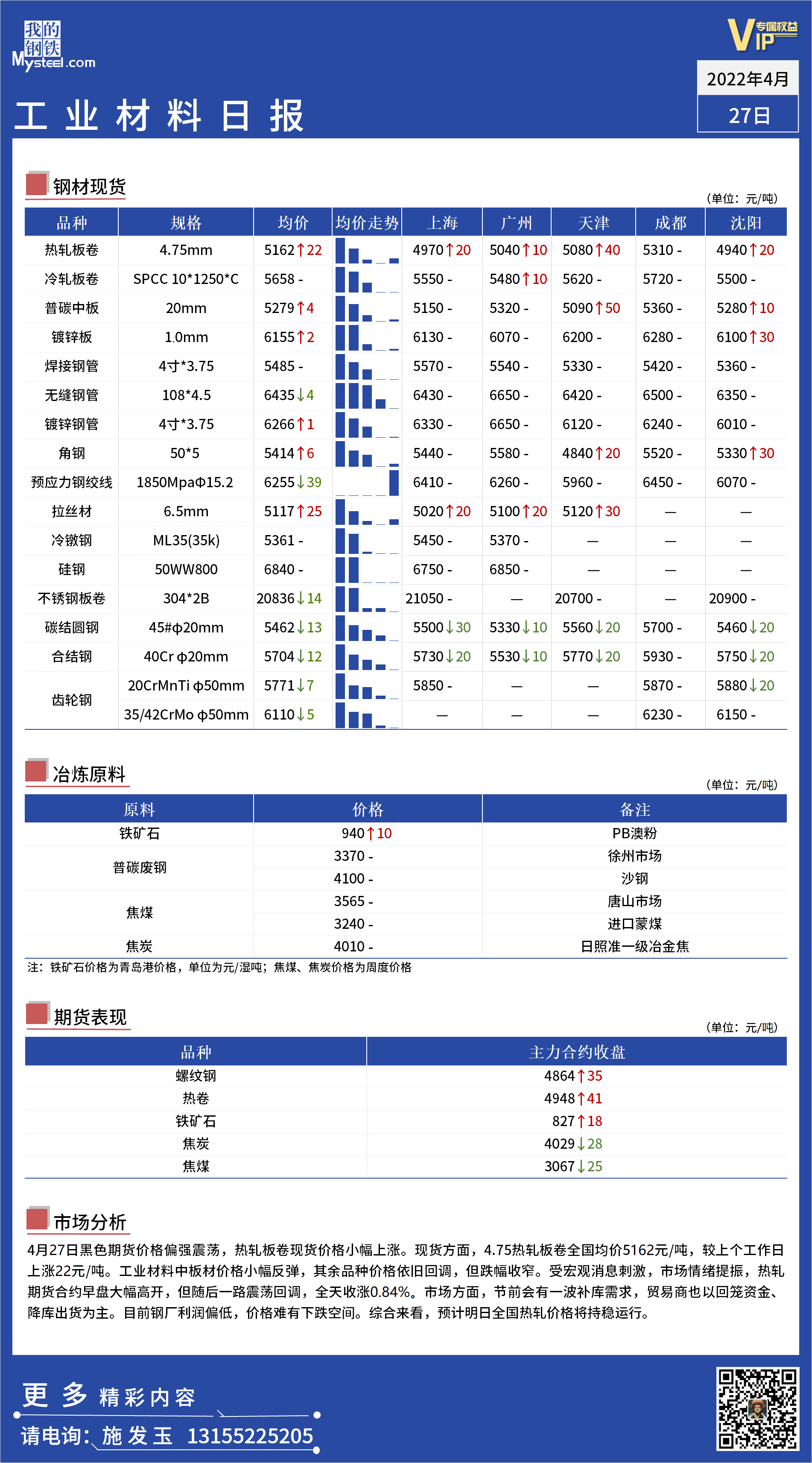 <a href='https://www.mysteel.com/' target='_blank' style='color:#3861ab'>Mysteel</a>日报 ：全国工业材料价格一览.