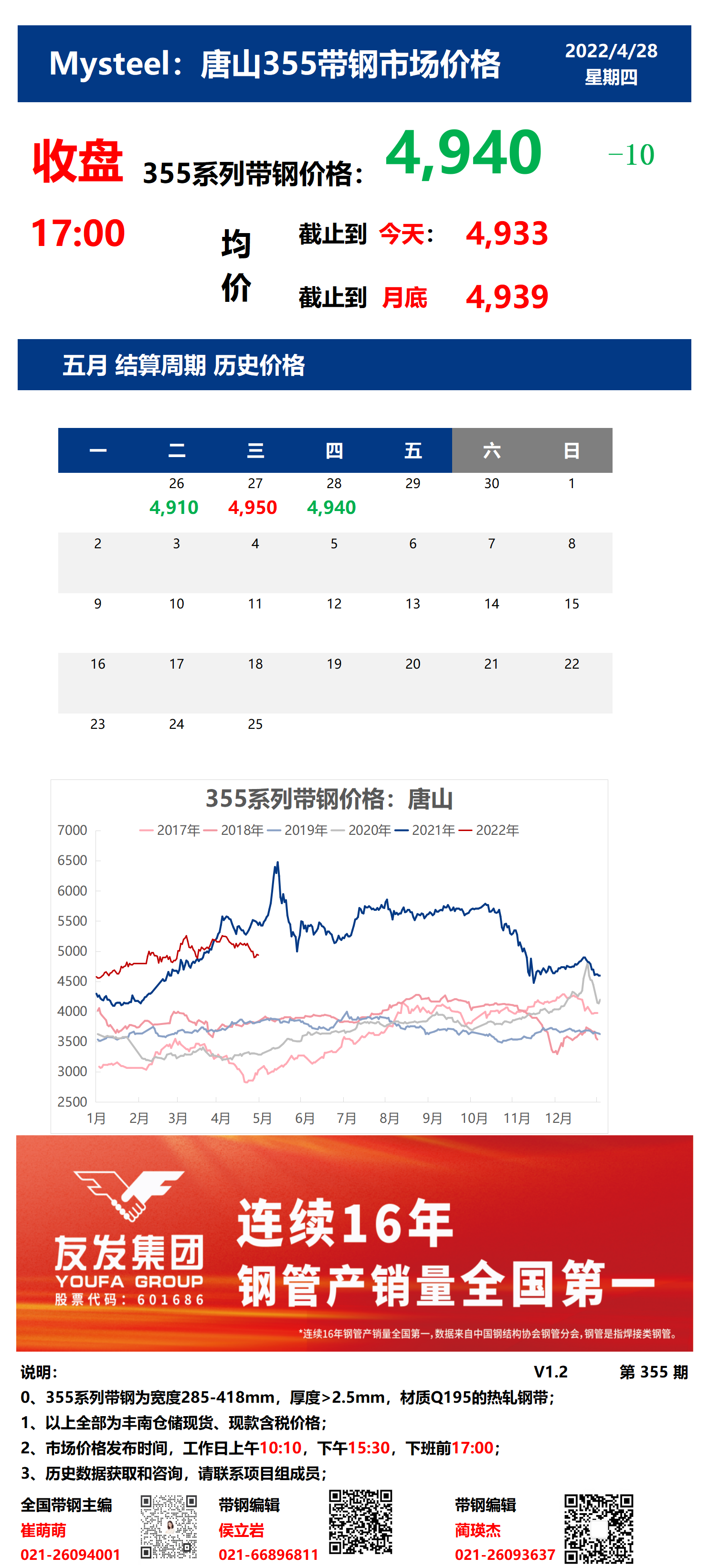 <a href='https://www.mysteel.com/' target='_blank' style='color:#3861ab'>Mysteel</a>：28日唐山355系列带钢市场价格（收盘17:00）