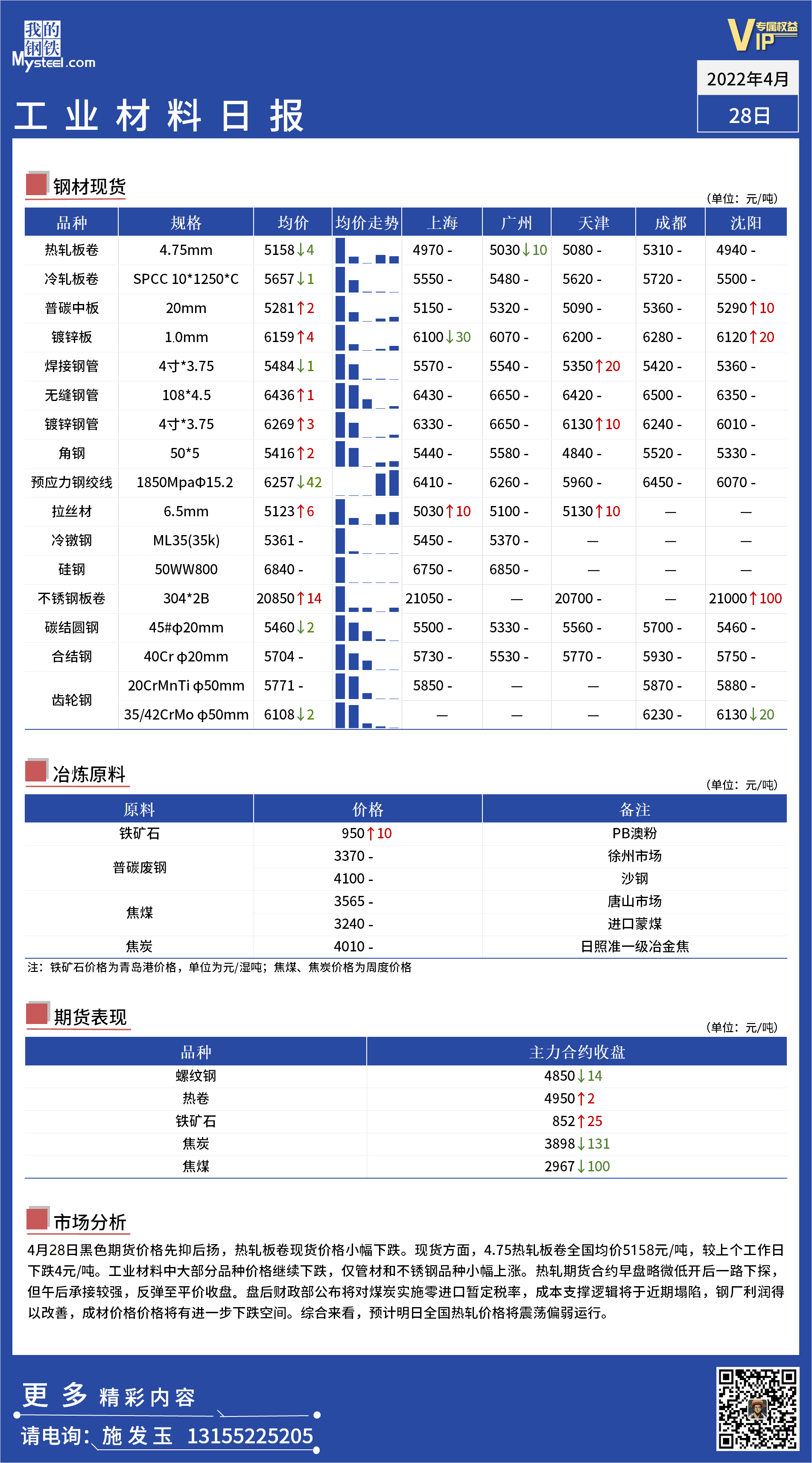 <a href='https://www.mysteel.com/' target='_blank' style='color:#3861ab'>Mysteel</a>日报：全国工业材料价格一览