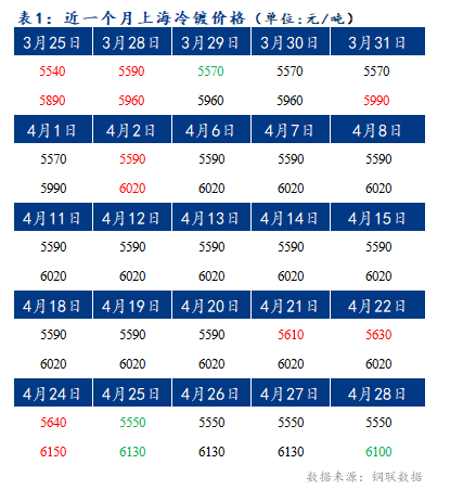 Mysteel早报：上海冷轧及镀锌板卷价格将持稳运行