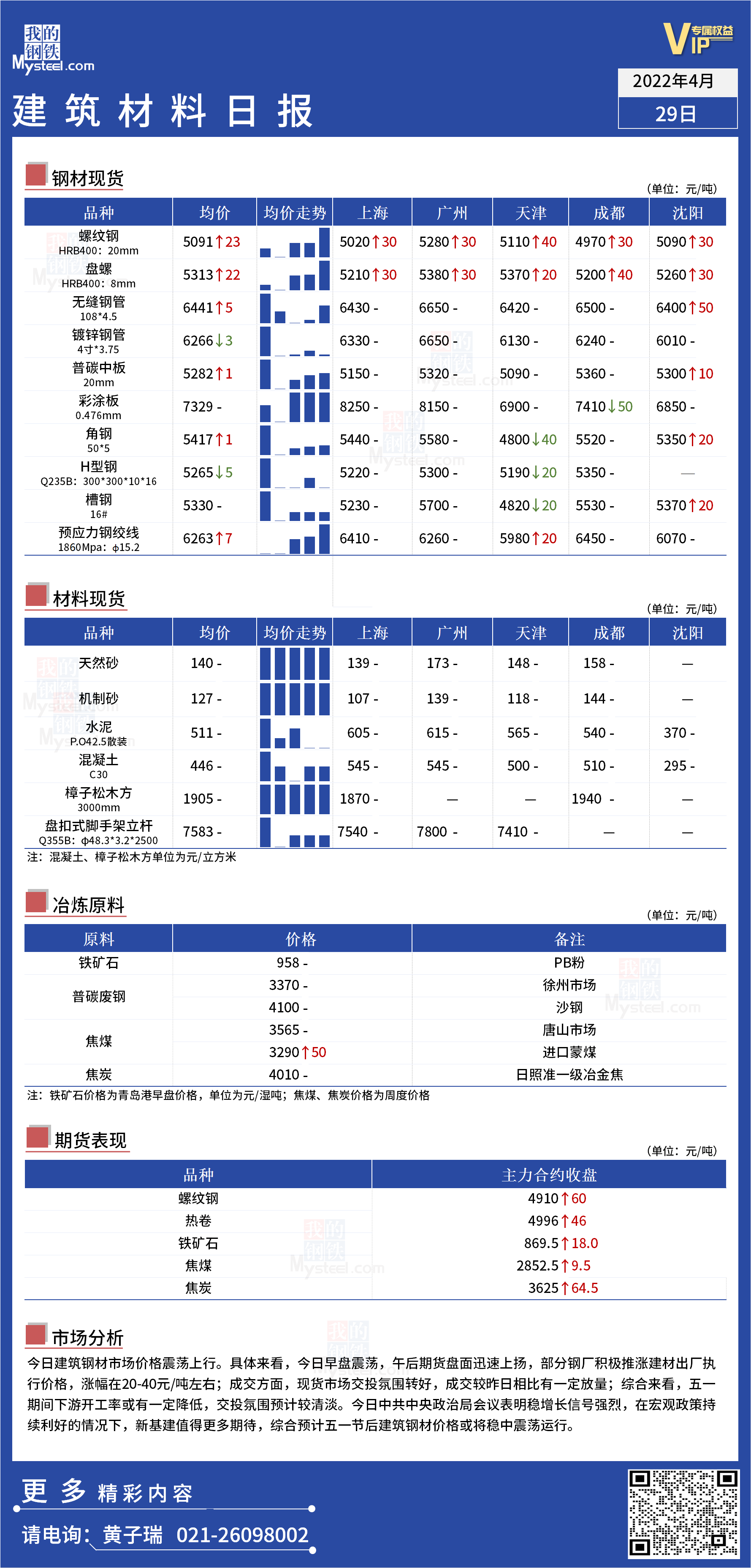 <a href='https://www.mysteel.com/' target='_blank' style='color:#3861ab'>Mysteel</a>日报：全国<a href='https://www.100njz.com/' target='_blank' style='color:#3861ab'>建筑材料</a>价格震荡上行