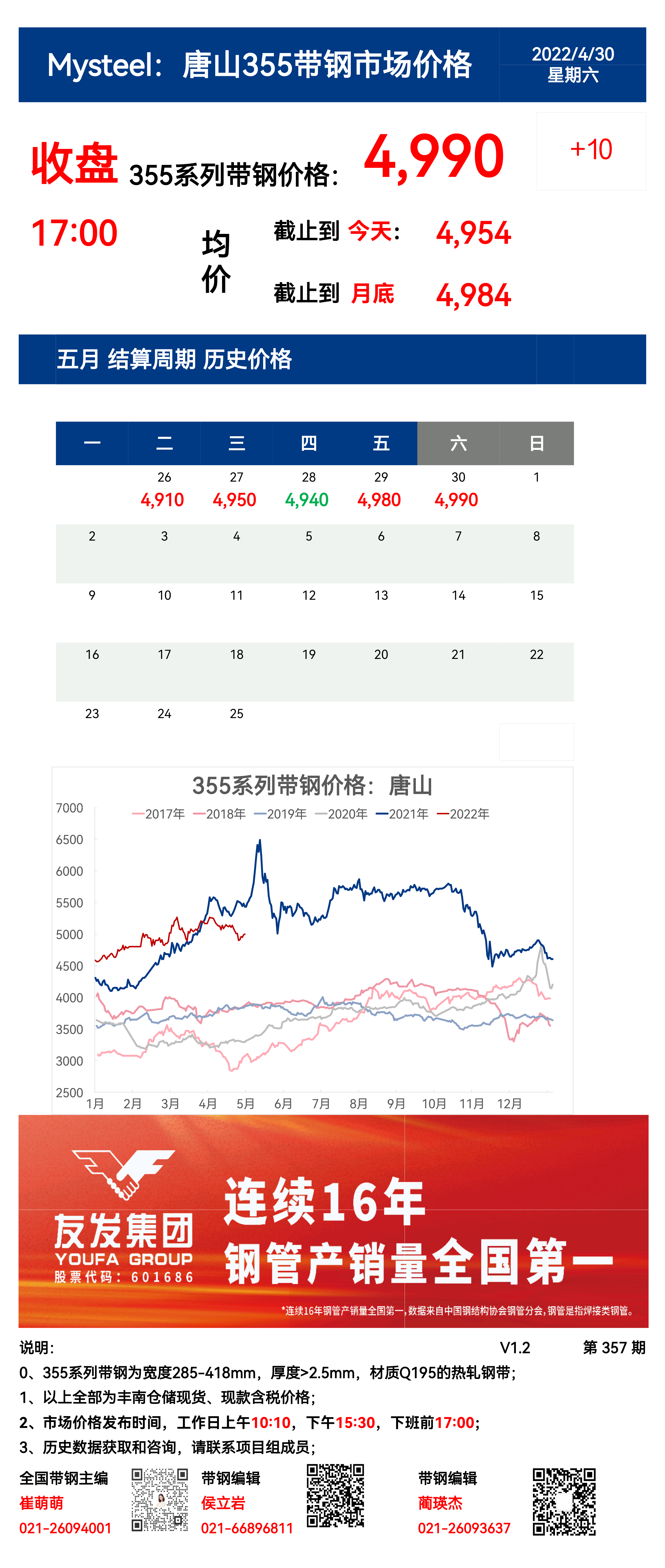 <a href='https://www.mysteel.com/' target='_blank' style='color:#3861ab'>Mysteel</a>：30日唐山355系列带钢市场价格（收盘17:00）