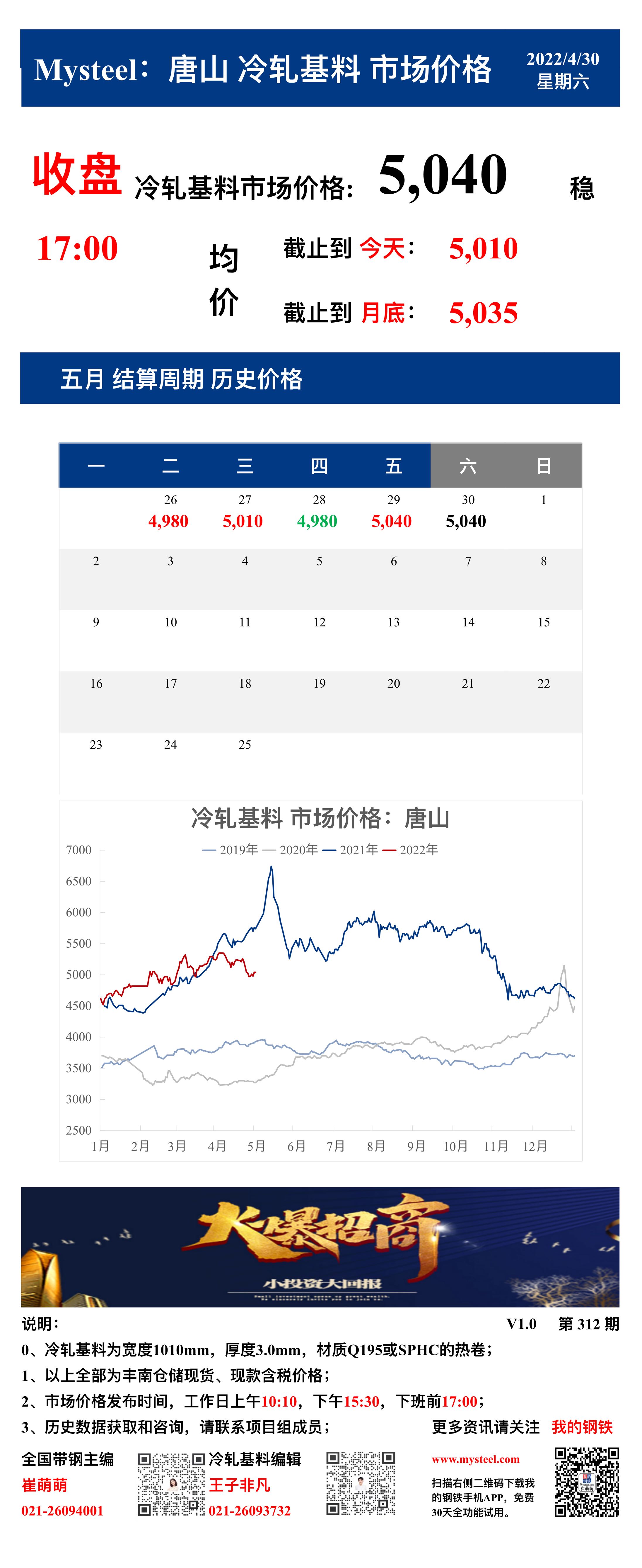 <a href='https://www.mysteel.com/' target='_blank' style='color:#3861ab'>Mysteel</a>：30日唐山冷轧基料市场价格(收盘17:00)