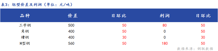 日报啊3