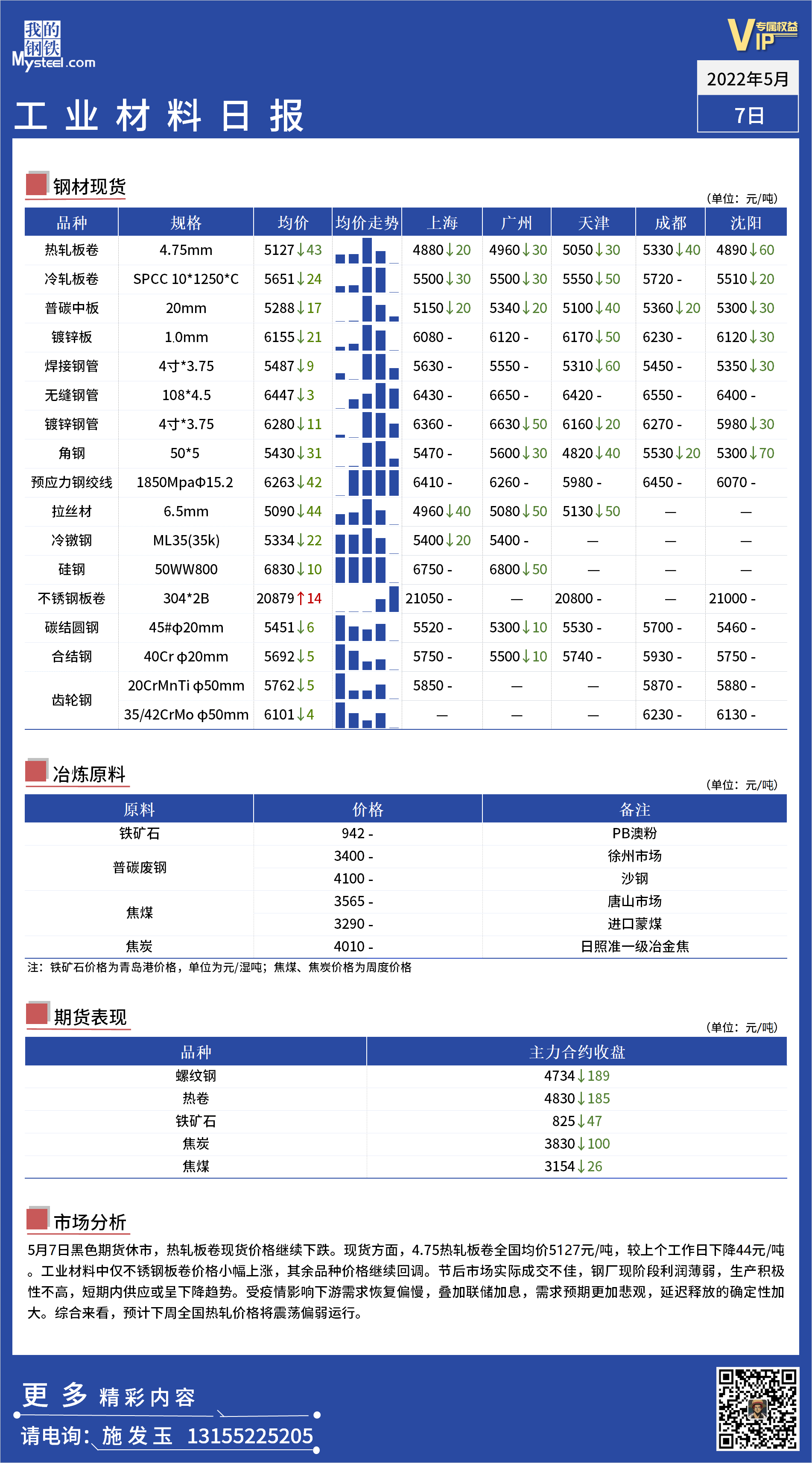 <a href='https://m.mysteel.com/' target='_blank' style='color:#3861ab'>Mysteel</a>日报：全国工业材料价格一览