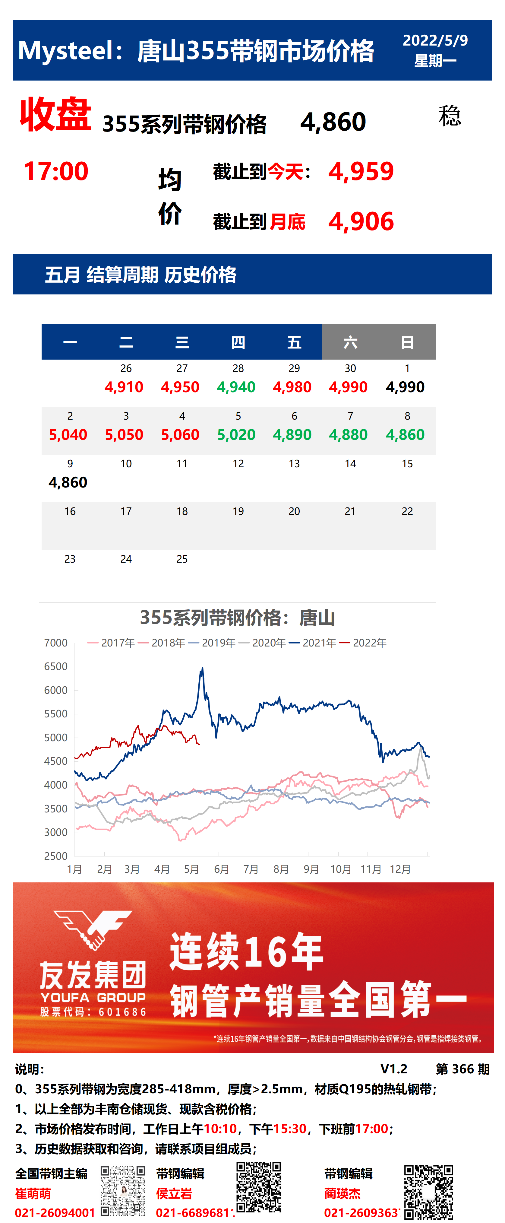 <a href='https://m.mysteel.com/' target='_blank' style='color:#3861ab'>Mysteel</a>：9日唐山355系列带钢市场价格（收盘17:00）