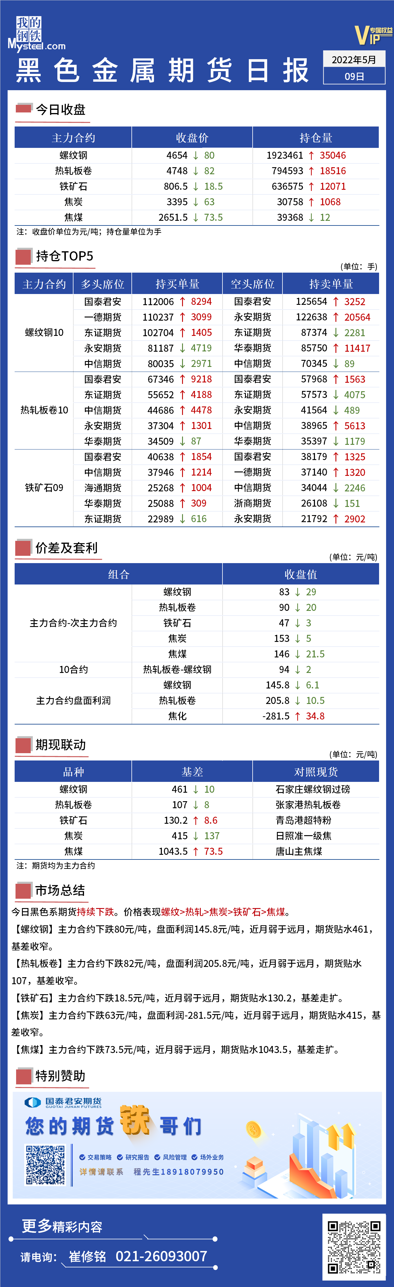 Mysteel日报：黑色金属期货持续下行跌幅收窄