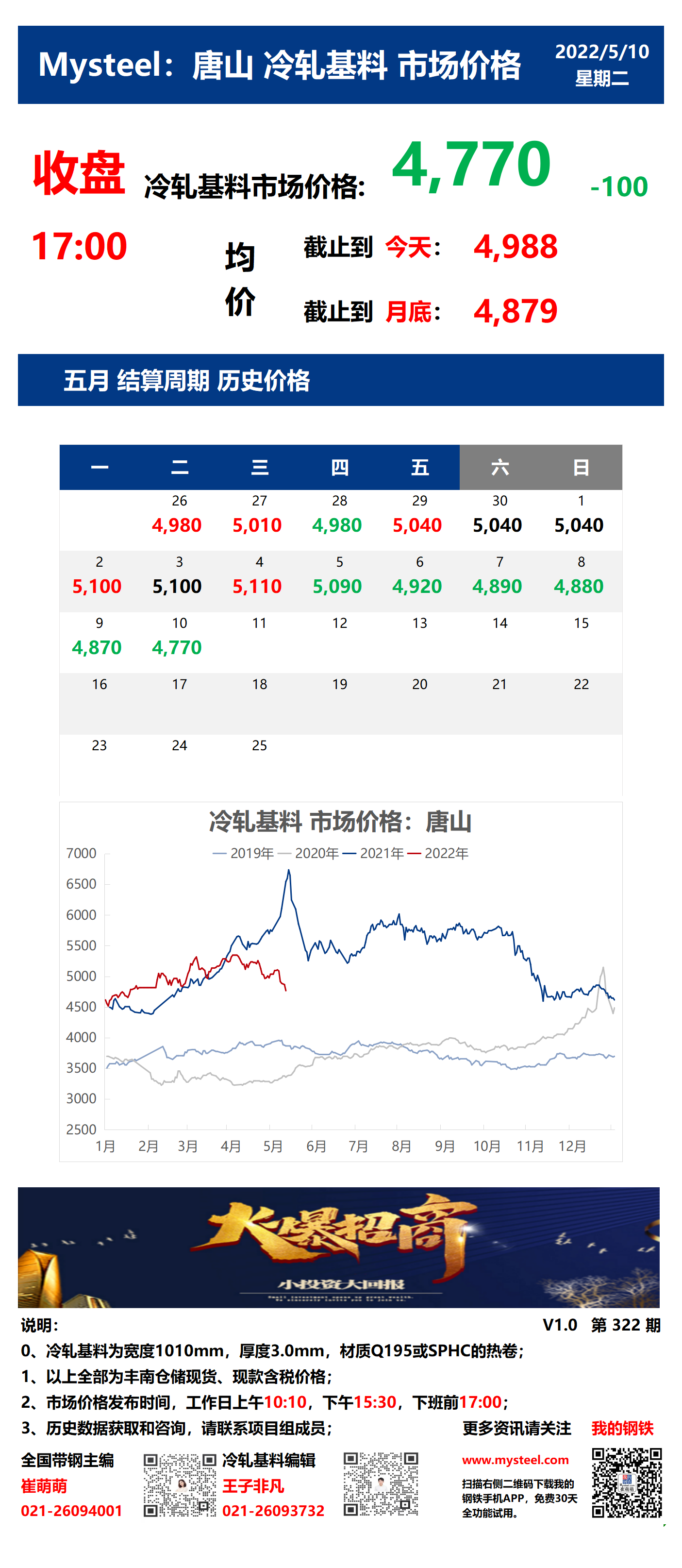 <a href='https://m.mysteel.com/' target='_blank' style='color:#3861ab'>Mysteel</a>：10日唐山冷轧基料市场价格(收盘17:00)