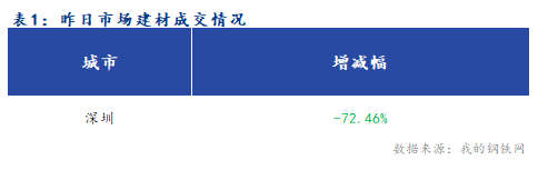 Mysteel早报：深圳建筑钢材早盘价格预计盘整运行