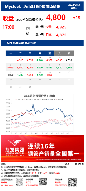  <a href='https://www.mysteel.com/' target='_blank' style='color:#3861ab'>Mysteel</a>：13日唐山355系列带钢市场价格（收盘17:00）