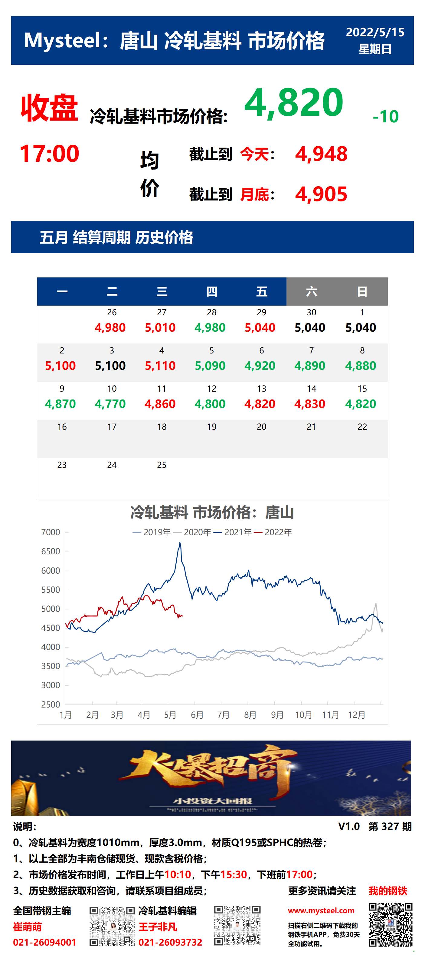 <a href='https://m.mysteel.com/' target='_blank' style='color:#3861ab'>Mysteel</a>：15日唐山冷轧基料市场价格(收盘17:00)