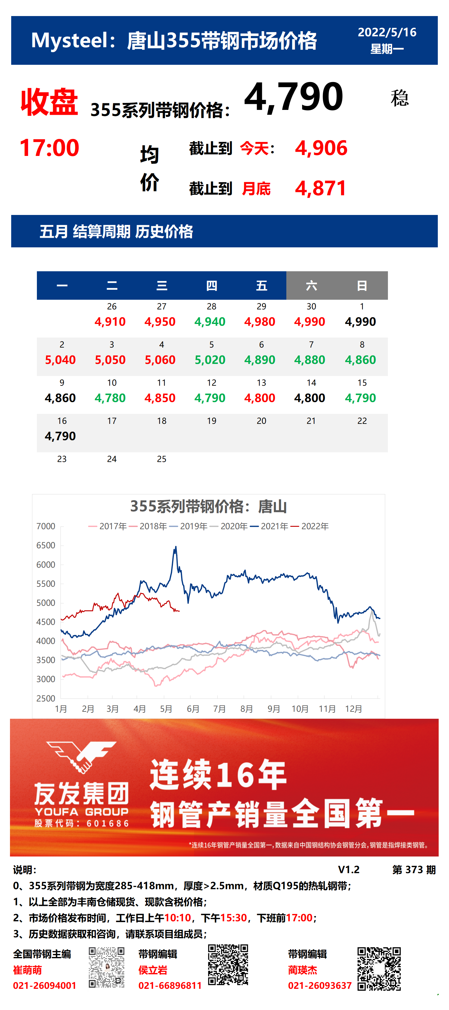 <a href='https://www.mysteel.com/' target='_blank' style='color:#3861ab'>Mysteel</a>：16日唐山355系列带钢市场价格（收盘17:00）