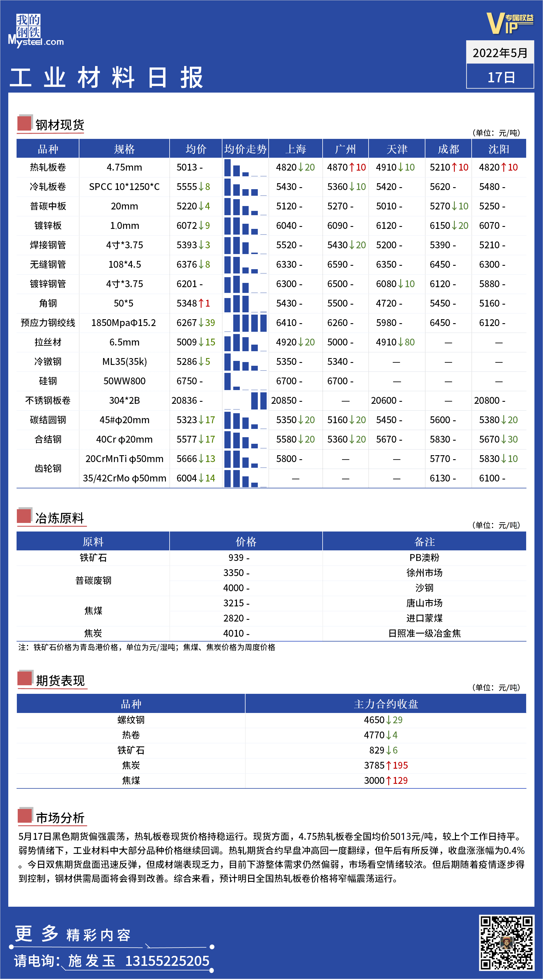 <a href='https://www.mysteel.com/' target='_blank' style='color:#3861ab'>Mysteel</a>日报：全国工业材料价格一览.