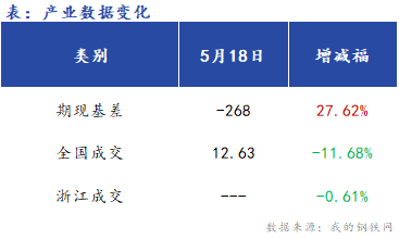  <a href='https://www.mysteel.com/' target='_blank' style='color:#3861ab'>Mysteel</a>早报：浙江<a href='https://jiancai.mysteel.com/' target='_blank' style='color:#3861ab'>建筑钢材</a>早盘价格预计窄幅震荡运行