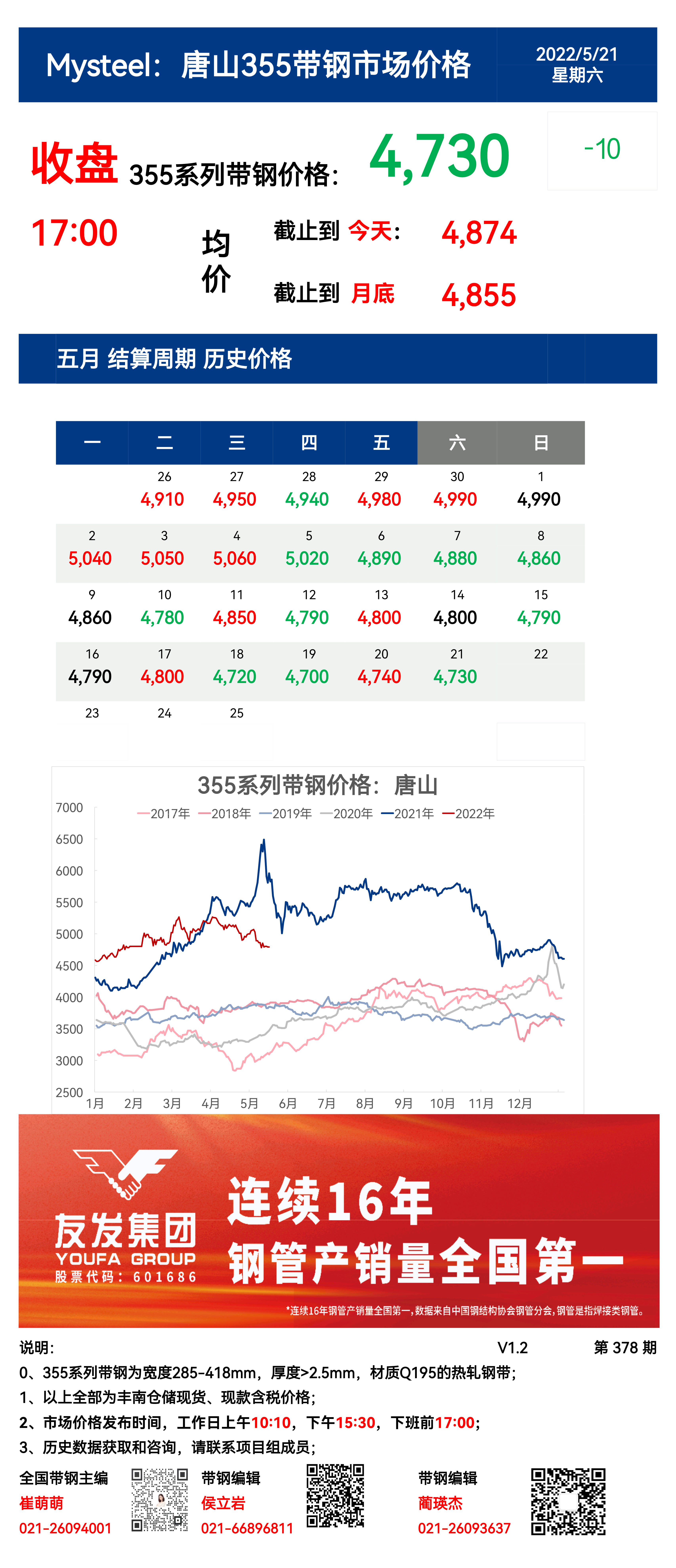 <a href='https://www.mysteel.com/' target='_blank' style='color:#3861ab'>Mysteel</a>：21日唐山355系列带钢市场价格（收盘17:00）