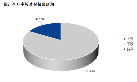 <a href='https://www.mysteel.com/' target='_blank' style='color:#3861ab'>Mysteel</a>早报：深圳建筑钢材早盘价格预计延续跌势