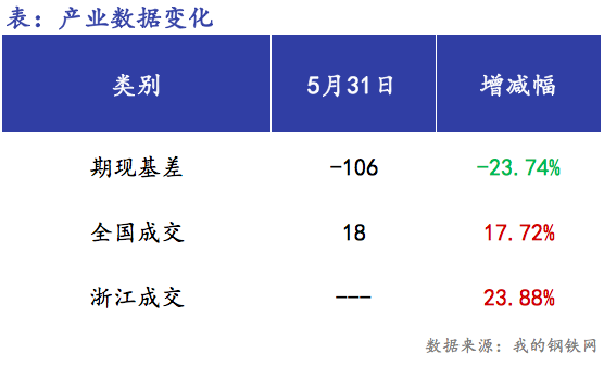 <a href='https://m.mysteel.com/' target='_blank' style='color:#3861ab'>Mysteel</a>早报：浙江<a href='https://m.mysteel.com/market/p-968-----010101-0--------1.html' target='_blank' style='color:#3861ab'>建筑钢材</a>早盘价格预计偏强震荡运行