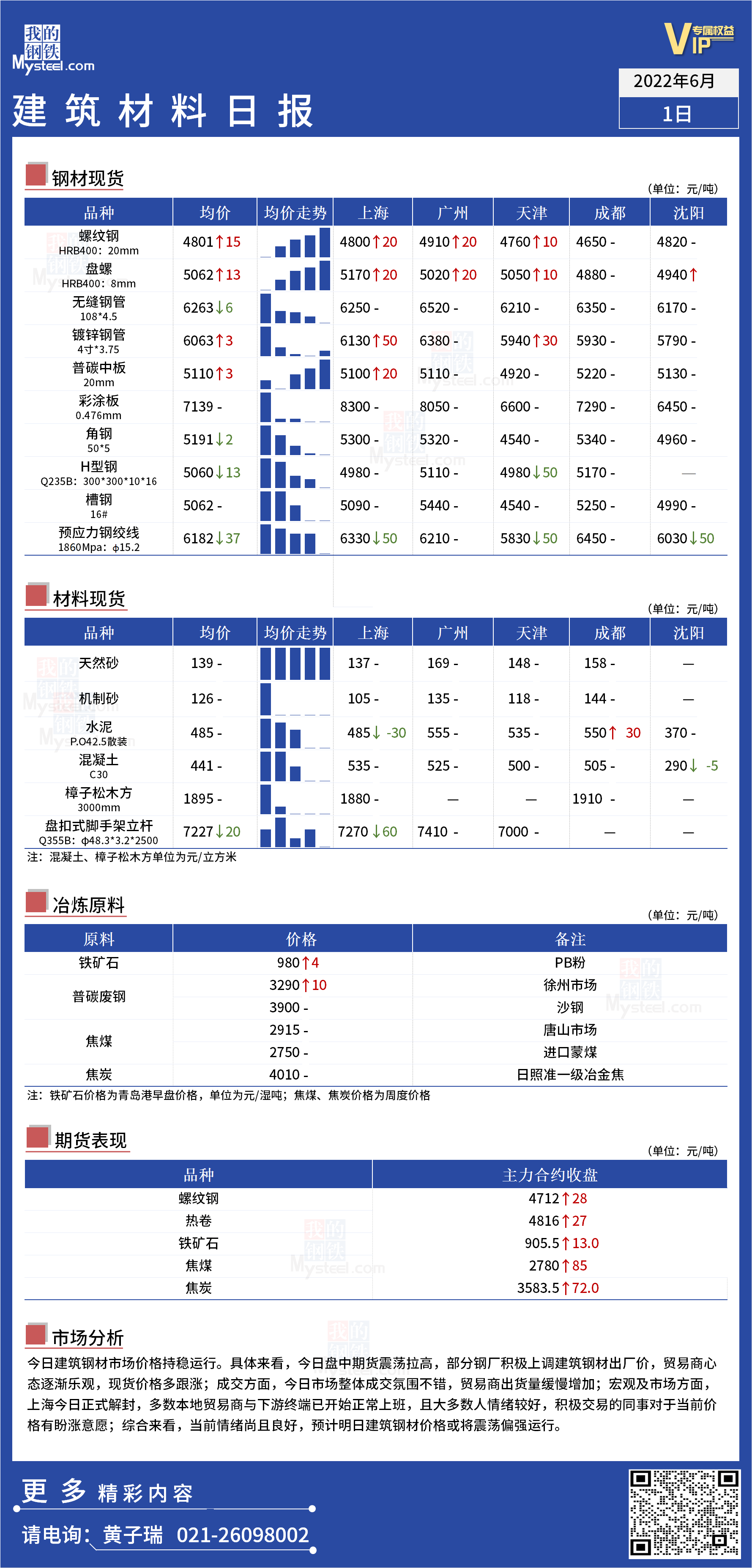 <a href='https://www.mysteel.com/' target='_blank' style='color:#3861ab'>Mysteel</a>日报：全国<a href='https://www.100njz.com/' target='_blank' style='color:#3861ab'>建筑材料</a>价格持稳运行