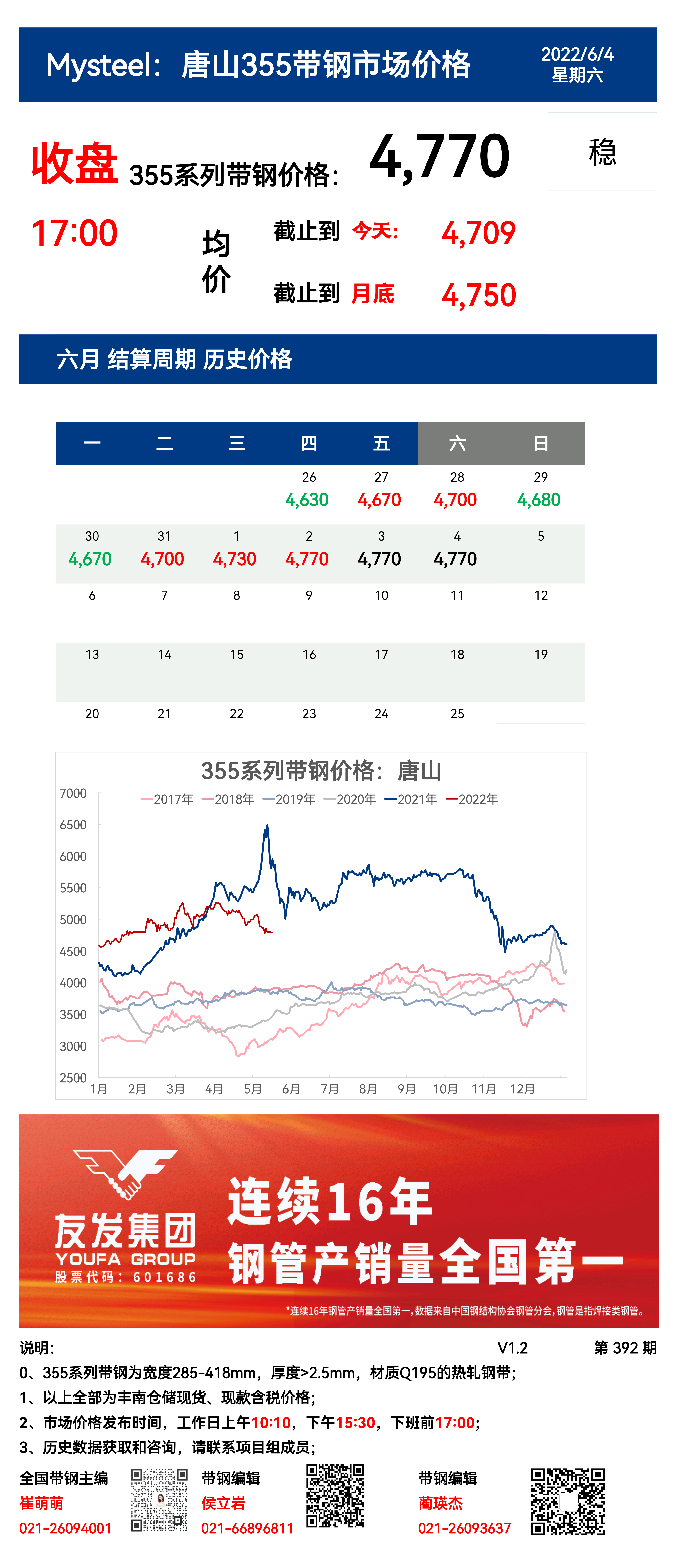 <a href='https://m.mysteel.com/' target='_blank' style='color:#3861ab'>Mysteel</a>：4日唐山355系列带钢市场价格（收盘17:00）