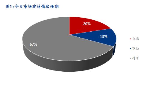 <a href='https://www.mysteel.com/' target='_blank' style='color:#3861ab'>Mysteel</a>早报：湖北建筑钢材早盘价格持稳运行