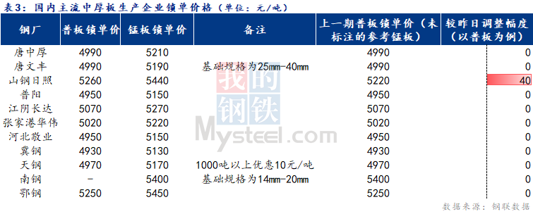 <a href='https://www.mysteel.com/' target='_blank' style='color:#3861ab'>Mysteel</a>日报：全国<a href='http://zhongban.mysteel.com/' target='_blank' style='color:#3861ab'>中厚板价格</a>持稳为主 成交不温不火