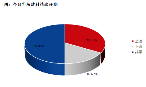 <a href='https://www.mysteel.com/' target='_blank' style='color:#3861ab'>Mysteel</a>早报：深圳建筑钢材早盘价格预计平稳为主