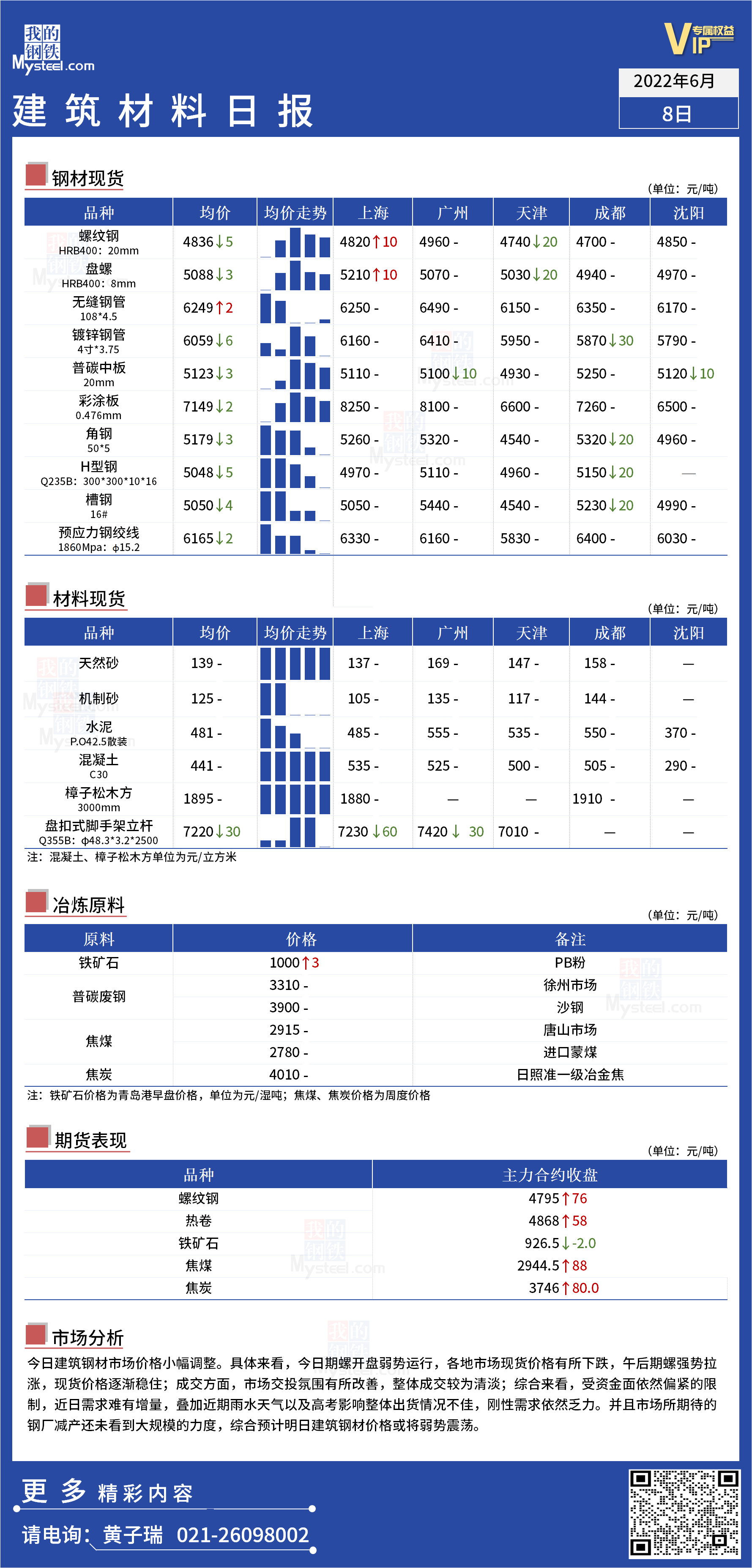 <a href='https://www.mysteel.com/' target='_blank' style='color:#3861ab'>Mysteel</a>日报：全国<a href='https://www.100njz.com/' target='_blank' style='color:#3861ab'>建筑材料</a>价格小幅调整