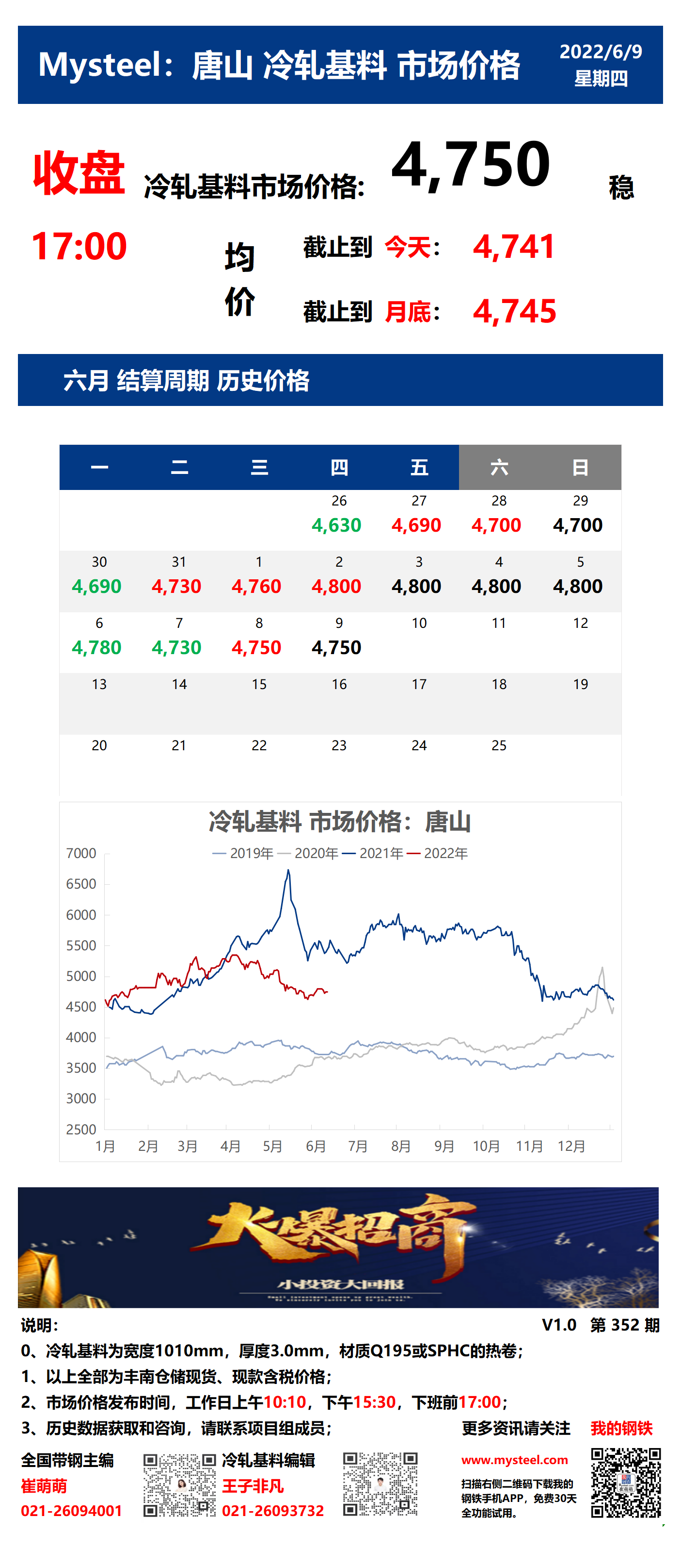 <a href='https://www.mysteel.com/' target='_blank' style='color:#3861ab'>Mysteel</a>：9日唐山冷轧基料市场价格(收盘17:00)