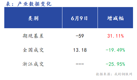 <a href='https://www.mysteel.com/' target='_blank' style='color:#3861ab'>Mysteel</a>早报：浙江<a href='https://jiancai.mysteel.com/' target='_blank' style='color:#3861ab'>建筑钢材</a>早盘价格预计延续窄幅震荡态势