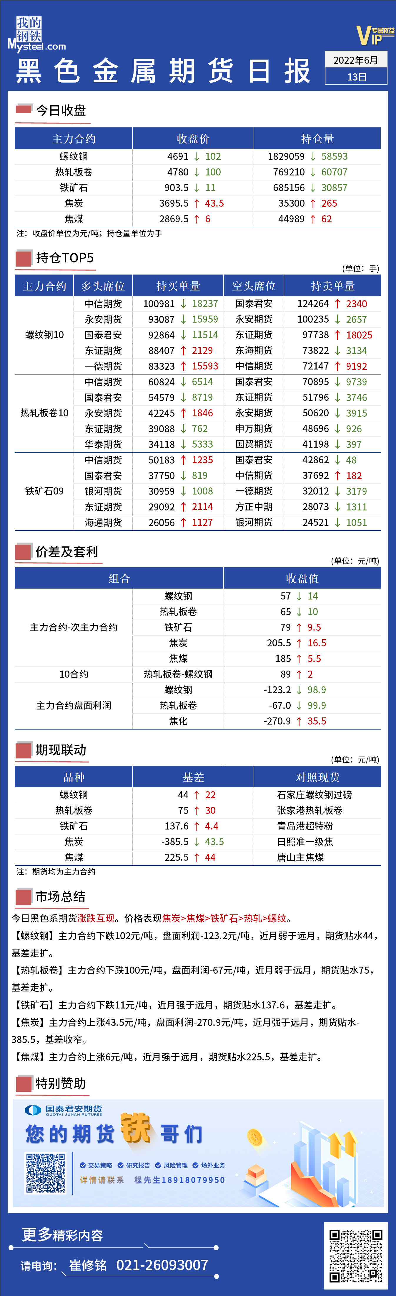 Mysteel日报：黑色金属期货价格涨跌互现