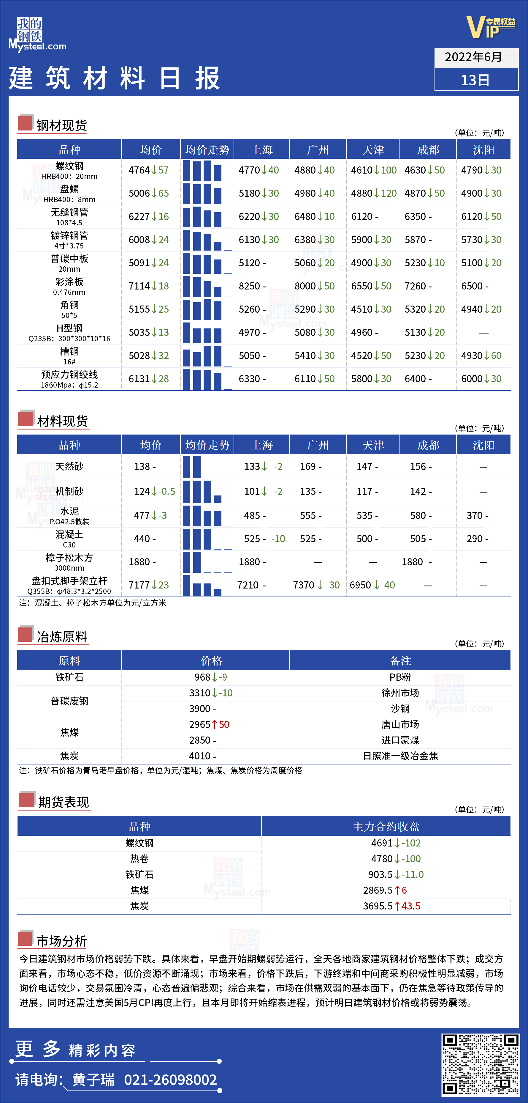 <a href='https://www.mysteel.com/' target='_blank' style='color:#3861ab'>Mysteel</a>：全国<a href='https://www.100njz.com/' target='_blank' style='color:#3861ab'>建筑材料</a>价格弱势下跌