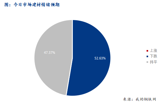 <a href='https://www.mysteel.com/' target='_blank' style='color:#3861ab'>Mysteel</a>早报：西南<a href='https://jiancai.mysteel.com/' target='_blank' style='color:#3861ab'>建筑钢材</a>早盘价格预计震荡偏弱