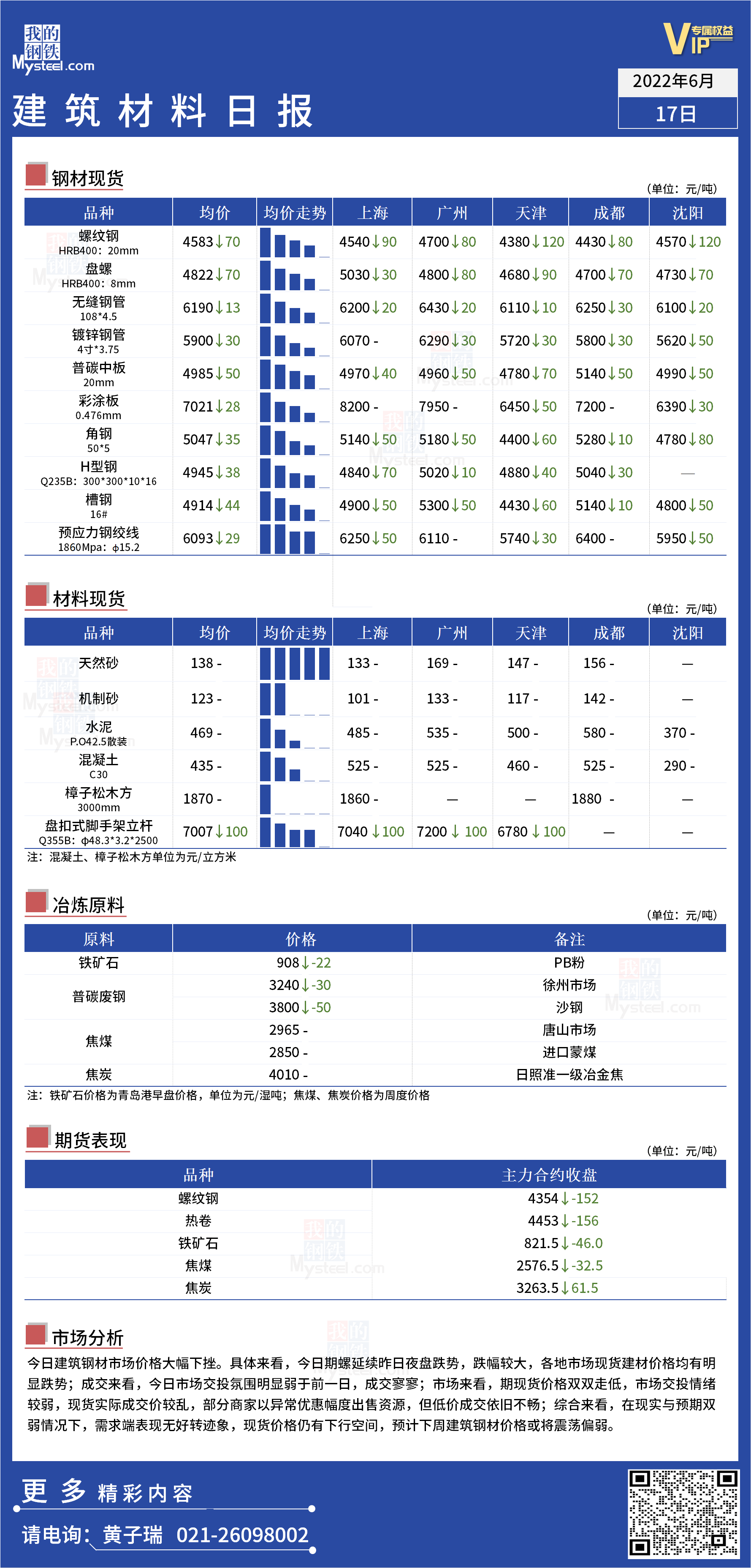 <a href='https://www.mysteel.com/' target='_blank' style='color:#3861ab'>Mysteel</a>日报：全国<a href='https://www.100njz.com/' target='_blank' style='color:#3861ab'>建筑材料</a>价格大幅下挫