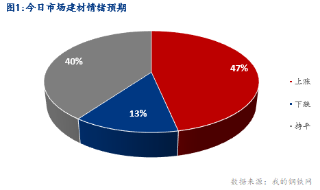 <a href='https://www.mysteel.com/' target='_blank' style='color:#3861ab'>Mysteel</a>早报：湖北建筑钢材早盘价格