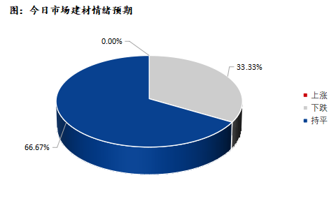 <a href='https://www.mysteel.com/' target='_blank' style='color:#3861ab'>Mysteel</a>早报：深圳建筑钢材价格预计盘整运行