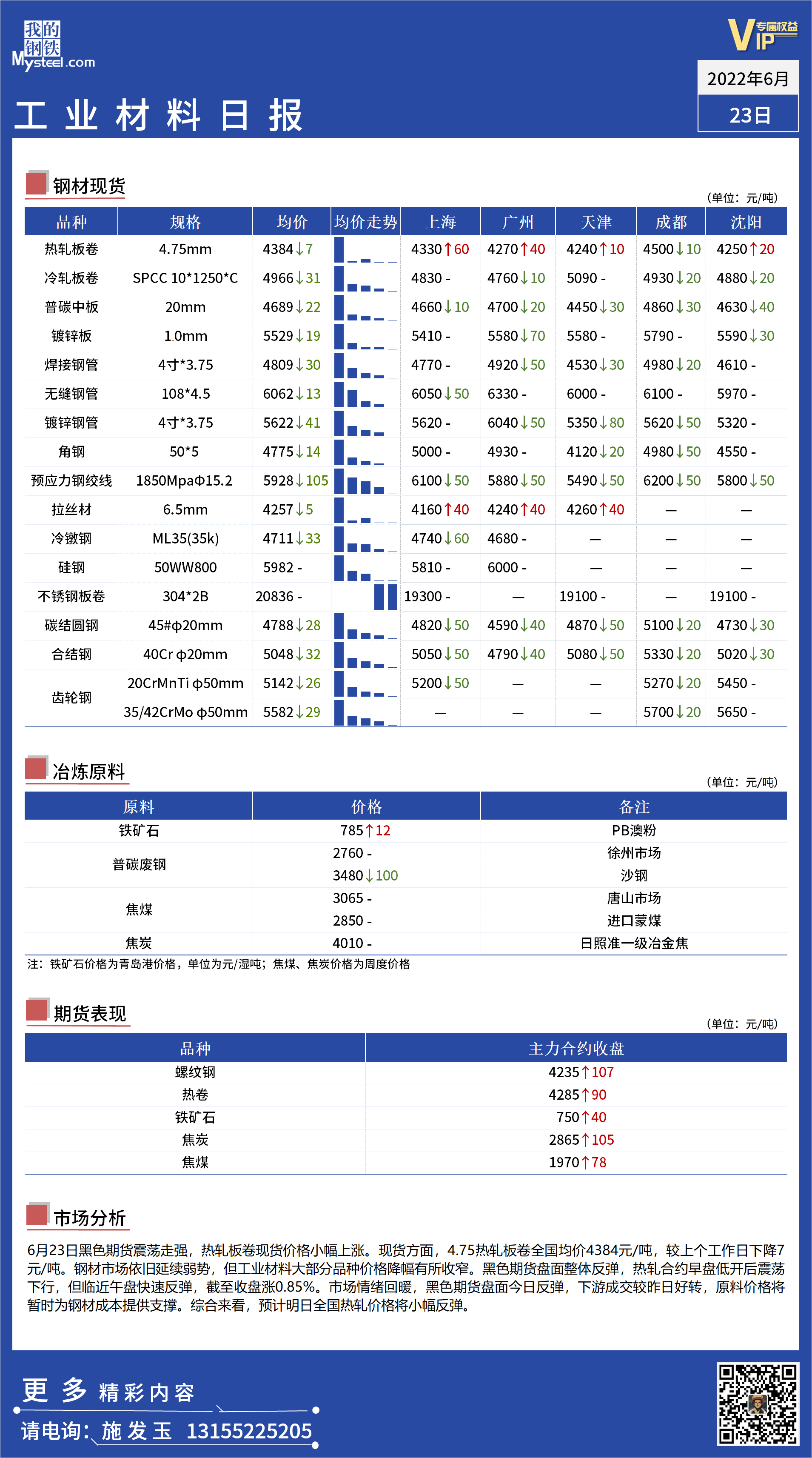 <a href='https://m.mysteel.com/' target='_blank' style='color:#3861ab'>Mysteel</a>：全国工业用材品种日报