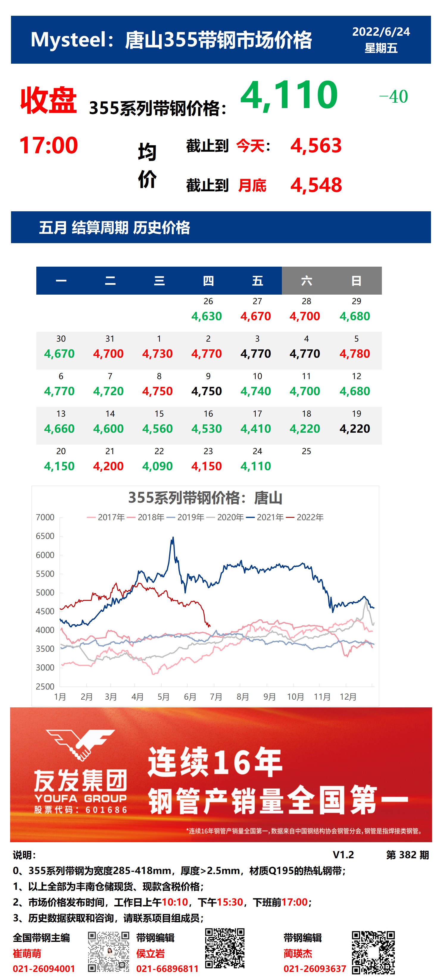 <a href='https://www.mysteel.com/' target='_blank' style='color:#3861ab'>Mysteel</a>：24日唐山355系列带钢市场价格（收盘17:00）