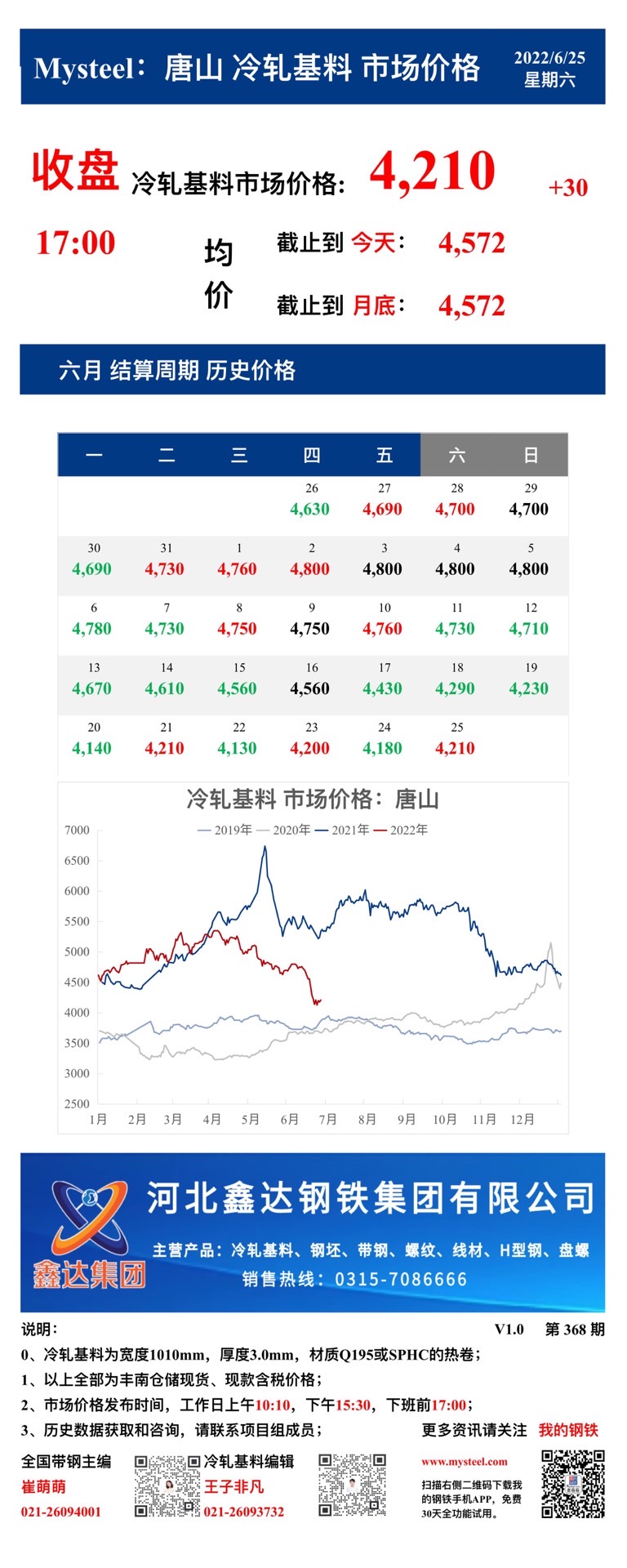 <a href='https://www.mysteel.com/' target='_blank' style='color:#3861ab'>Mysteel</a>：25日唐山冷轧基料市场价格(收盘17:00)