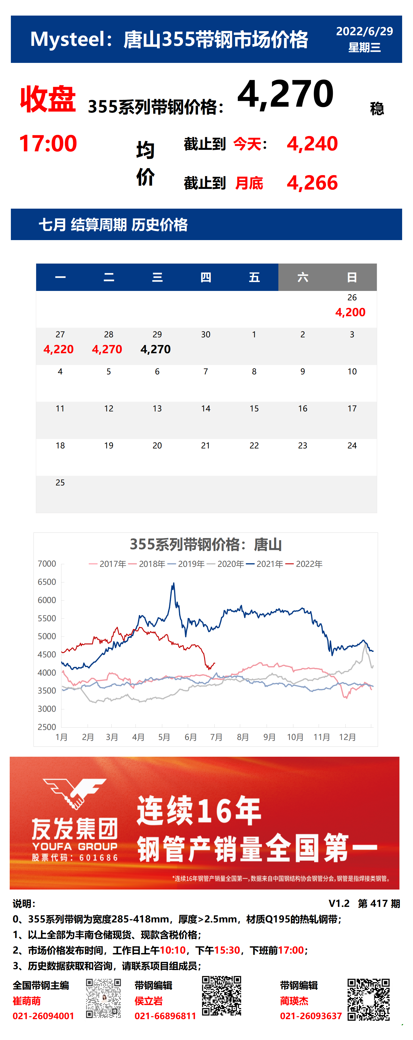 <a href='https://www.mysteel.com/' target='_blank' style='color:#3861ab'>Mysteel</a>：29日唐山355系列带钢市场价格（收盘17:00）