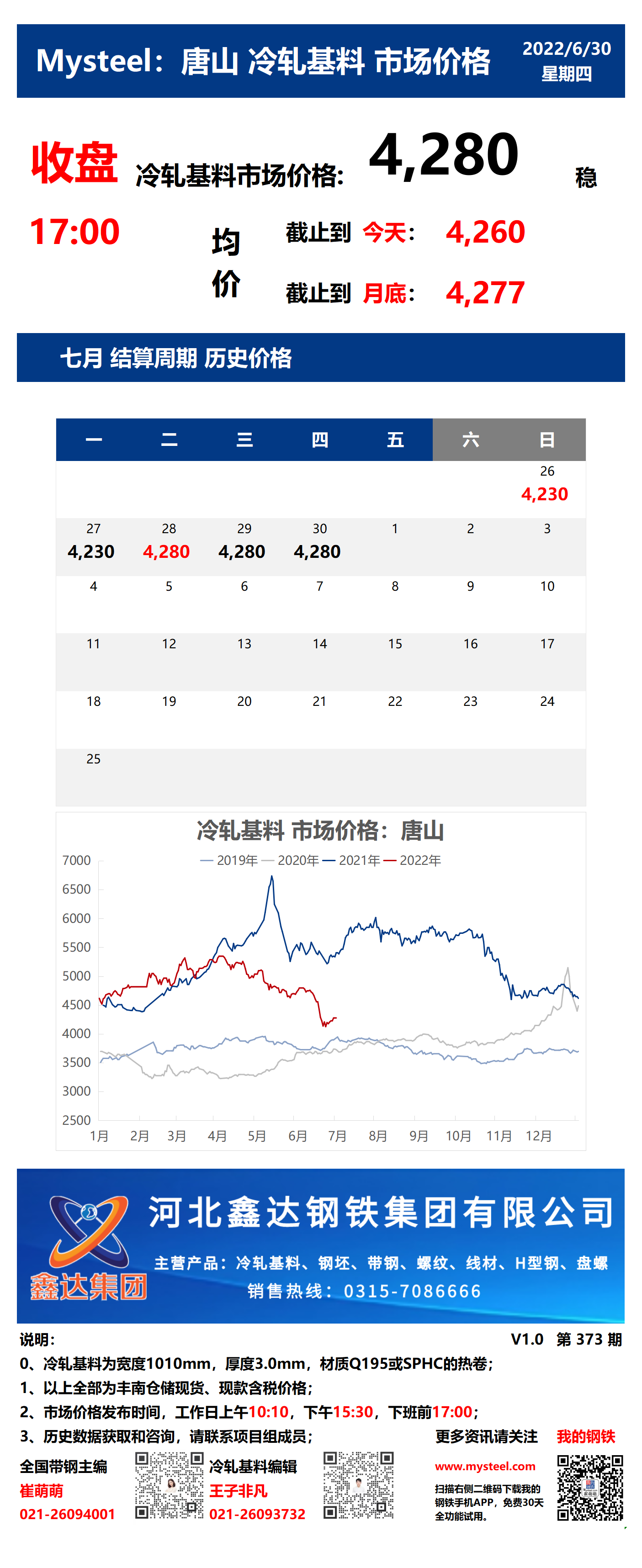 <a href='https://m.mysteel.com/' target='_blank' style='color:#3861ab'>Mysteel</a>：30日唐山冷轧基料市场价格(收盘17:00)