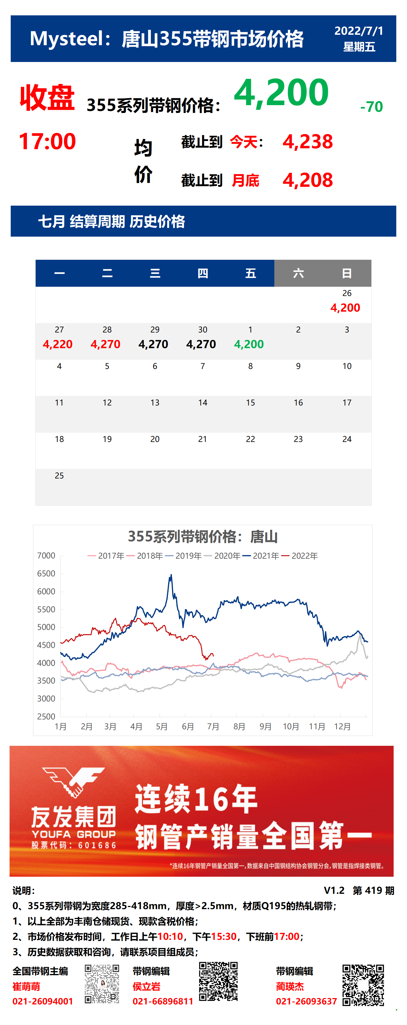 <a href='https://www.mysteel.com/' target='_blank' style='color:#3861ab'>Mysteel</a>：1日唐山355系列带钢市场价格（收盘17:00）