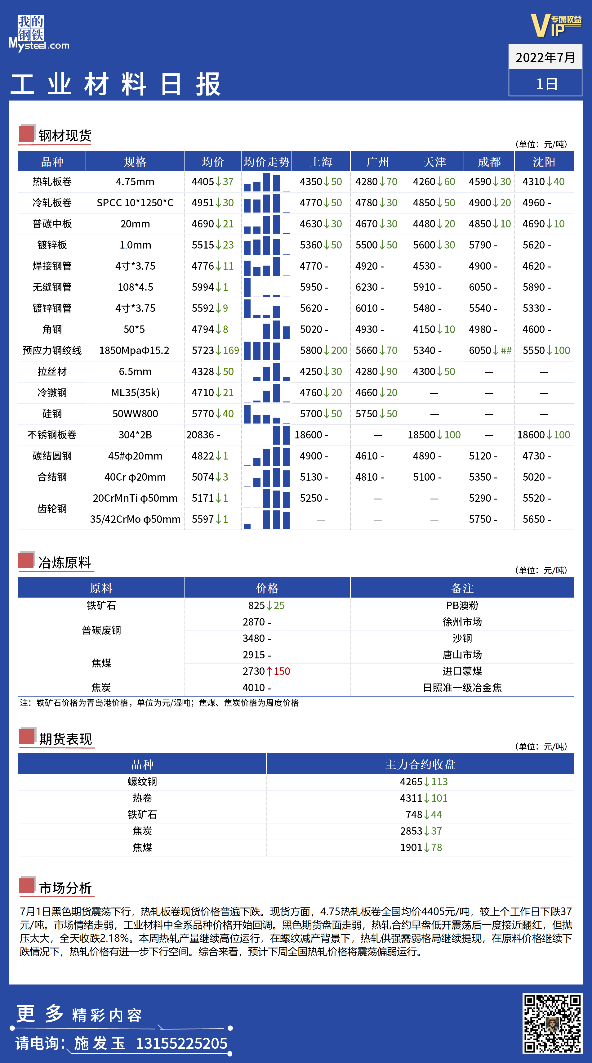 <a href='https://m.mysteel.com/' target='_blank' style='color:#3861ab'>Mysteel</a>日报：全国工业材料价格承压下行