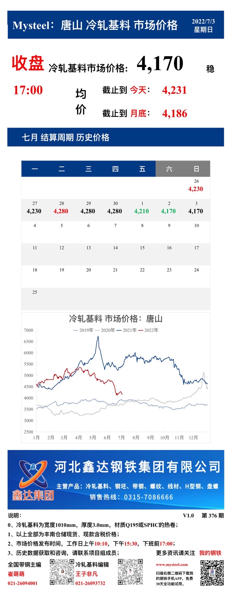 <a href='https://m.mysteel.com/' target='_blank' style='color:#3861ab'>Mysteel</a>：3日唐山冷轧基料市场价格(收盘17:00)