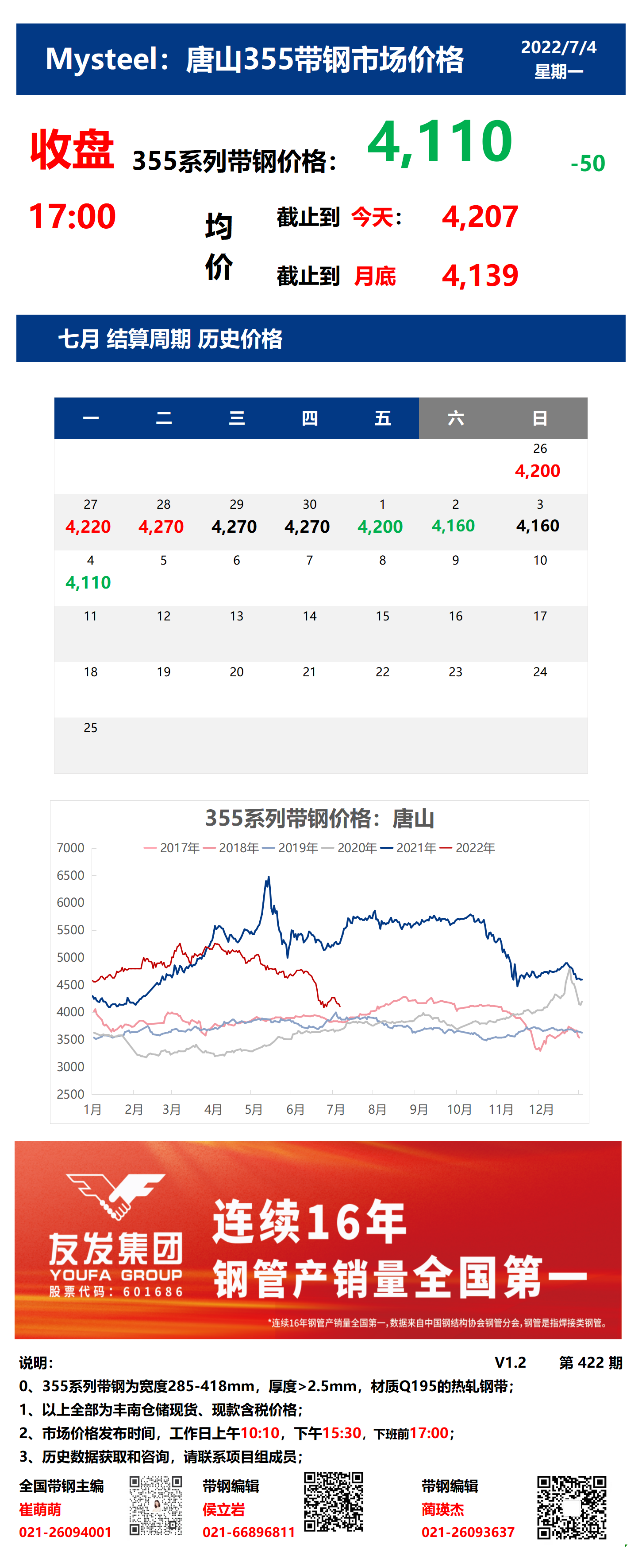 <a href='https://www.mysteel.com/' target='_blank' style='color:#3861ab'>Mysteel</a>：4日唐山355系列带钢市场价格（收盘17:00）