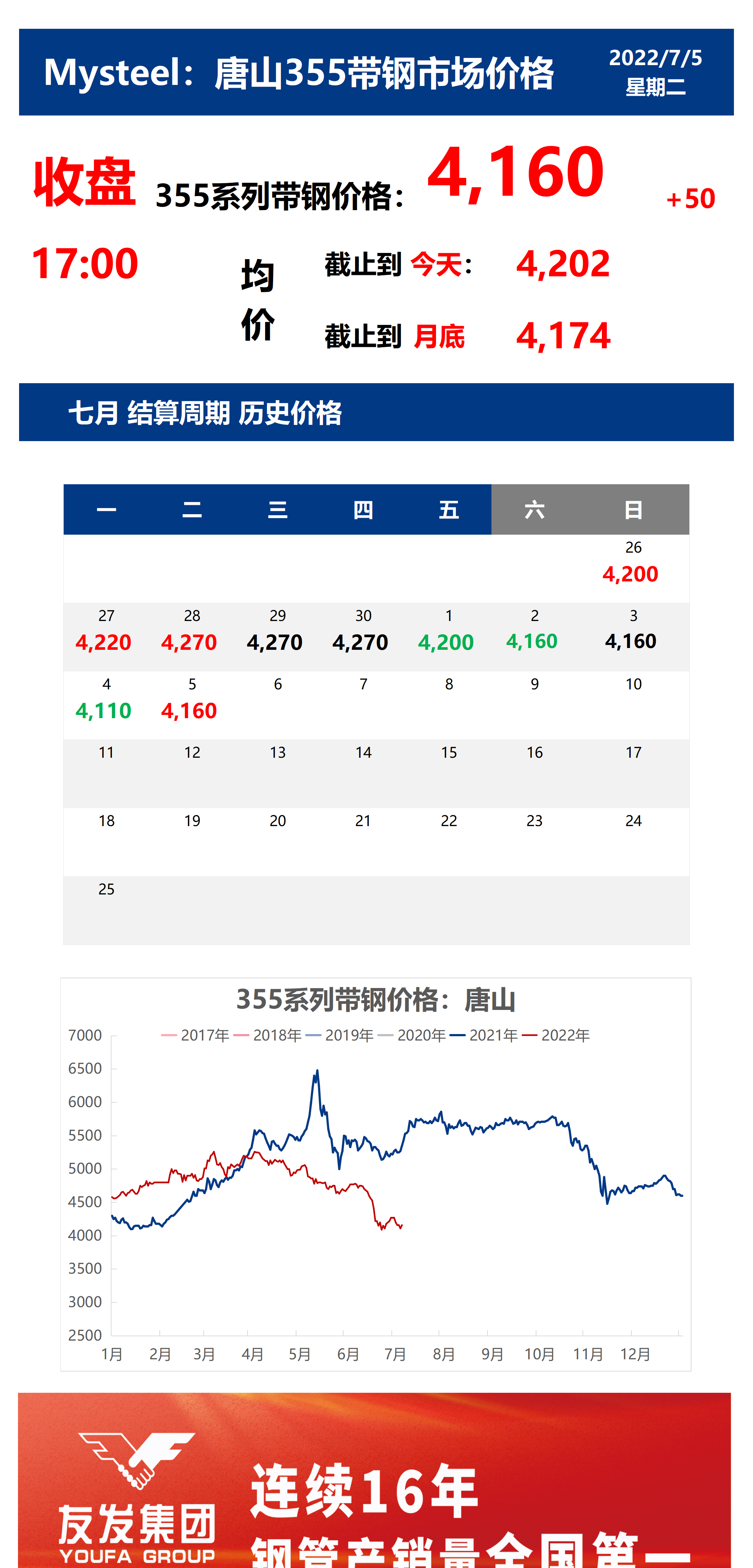 <a href='https://m.mysteel.com/' target='_blank' style='color:#3861ab'>Mysteel</a>：5日唐山355系列带钢市场价格（收盘17:00）